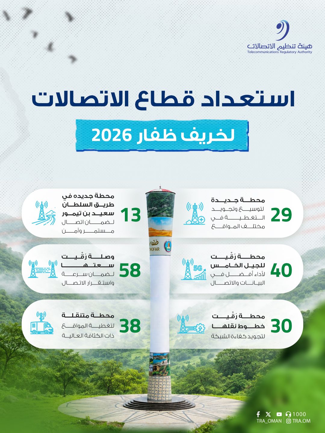 قطاع الاتصالات يعزز جاهزيته لموسم خريف ظفار 2026